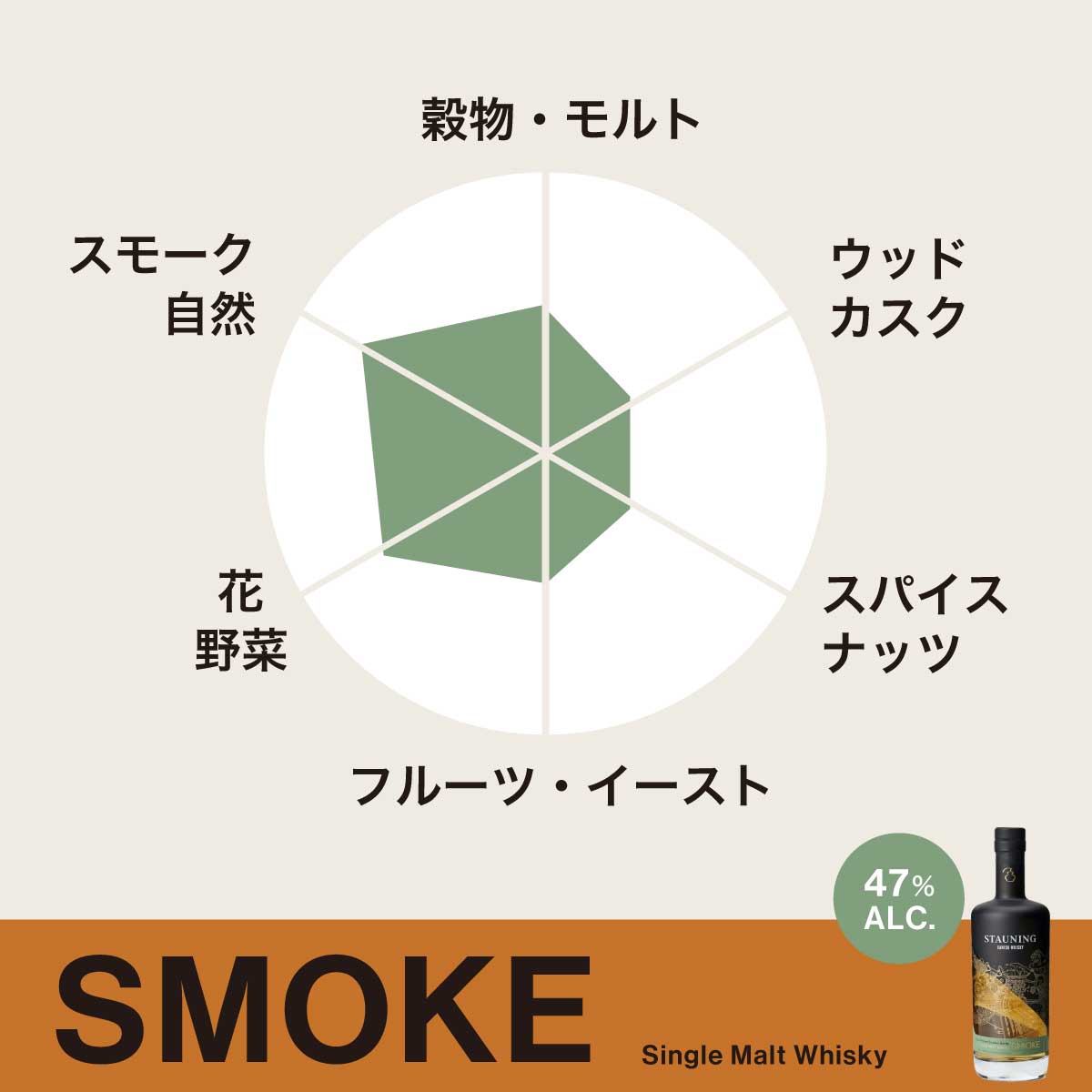 STAUNING WHISKY スタウニングウイスキー スモーク ( 700ml )