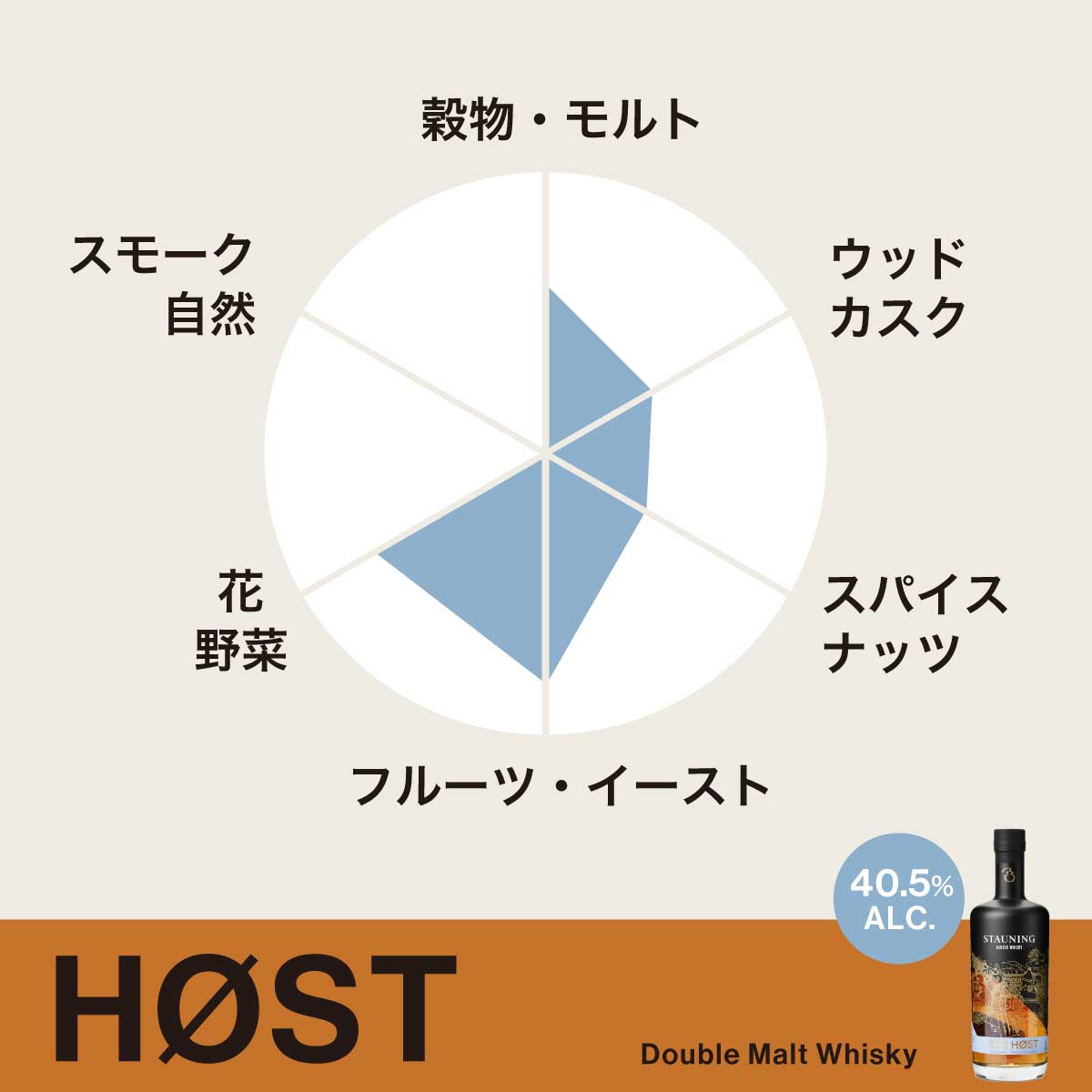 STAUNING WHISKY スタウニングウイスキー ハースト ( 700ml )
